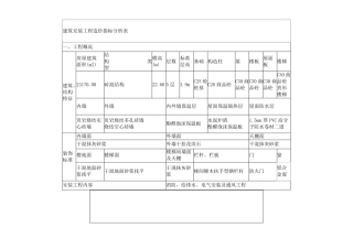 建筑安装工程造价指标分析表