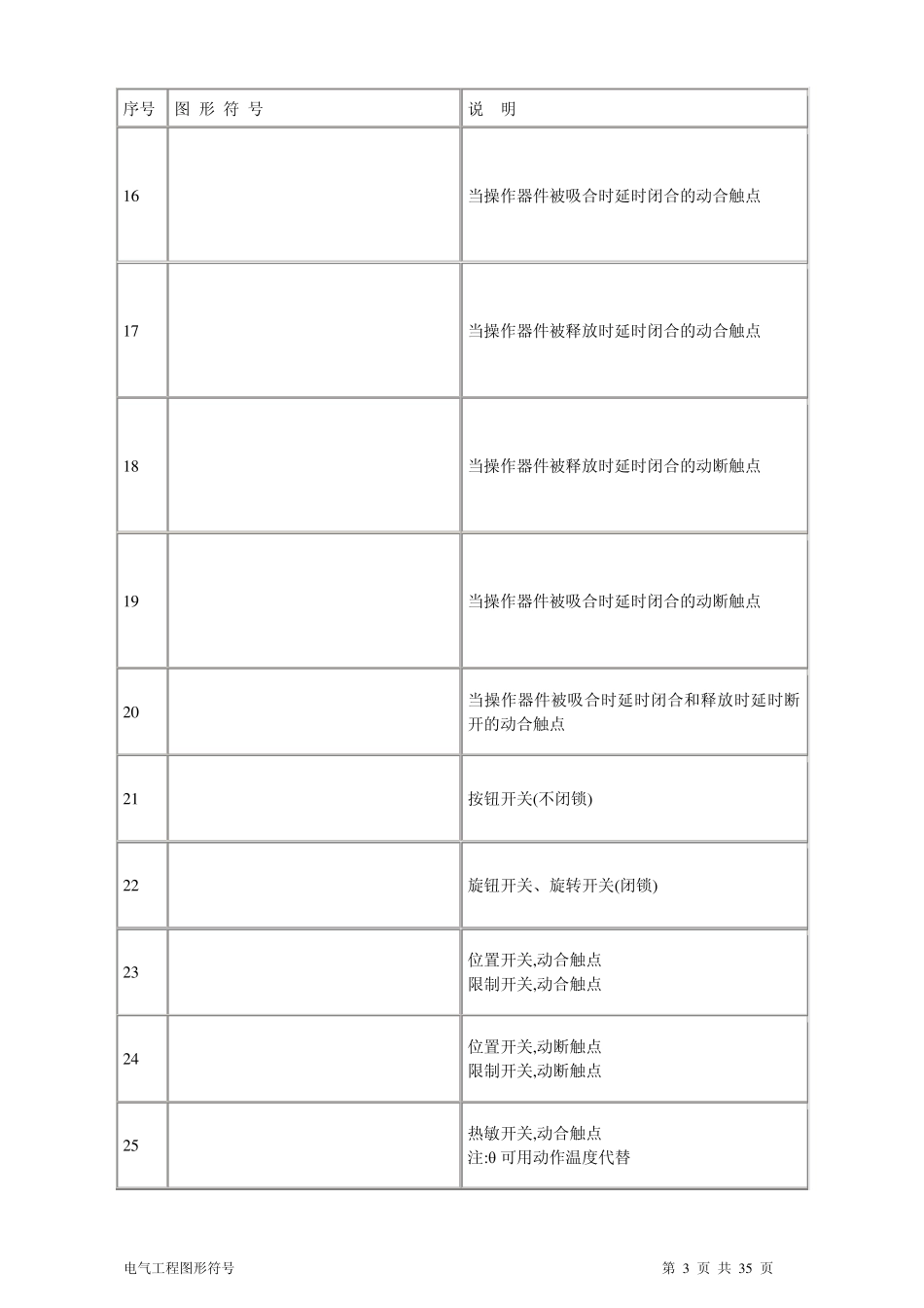 建筑安装电气、水暖、通风工程图形符号解释表_第3页