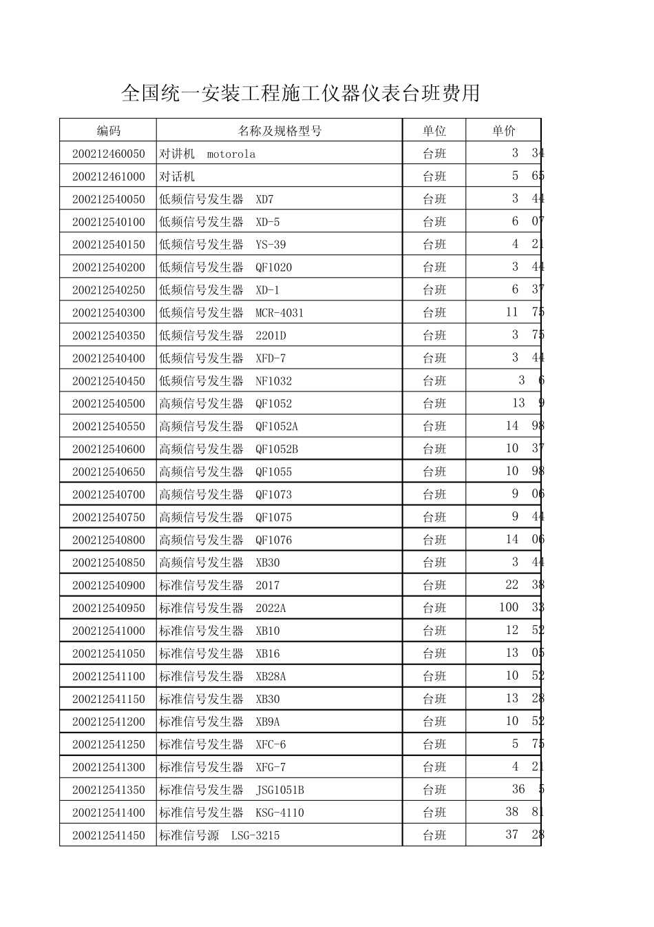建筑安装施工机械仪器仪表台班费用201309_第1页