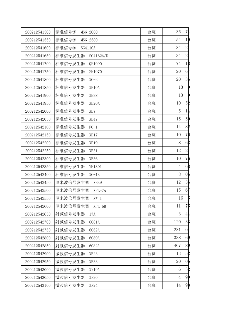 建筑安装施工机械仪器仪表台班费用201309_第2页