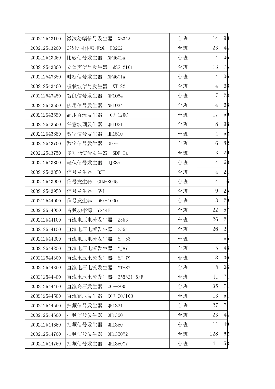 建筑安装施工机械仪器仪表台班费用201309_第3页
