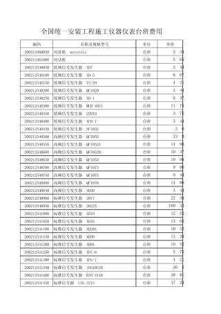 建筑安装施工机械仪器仪表台班费用201309