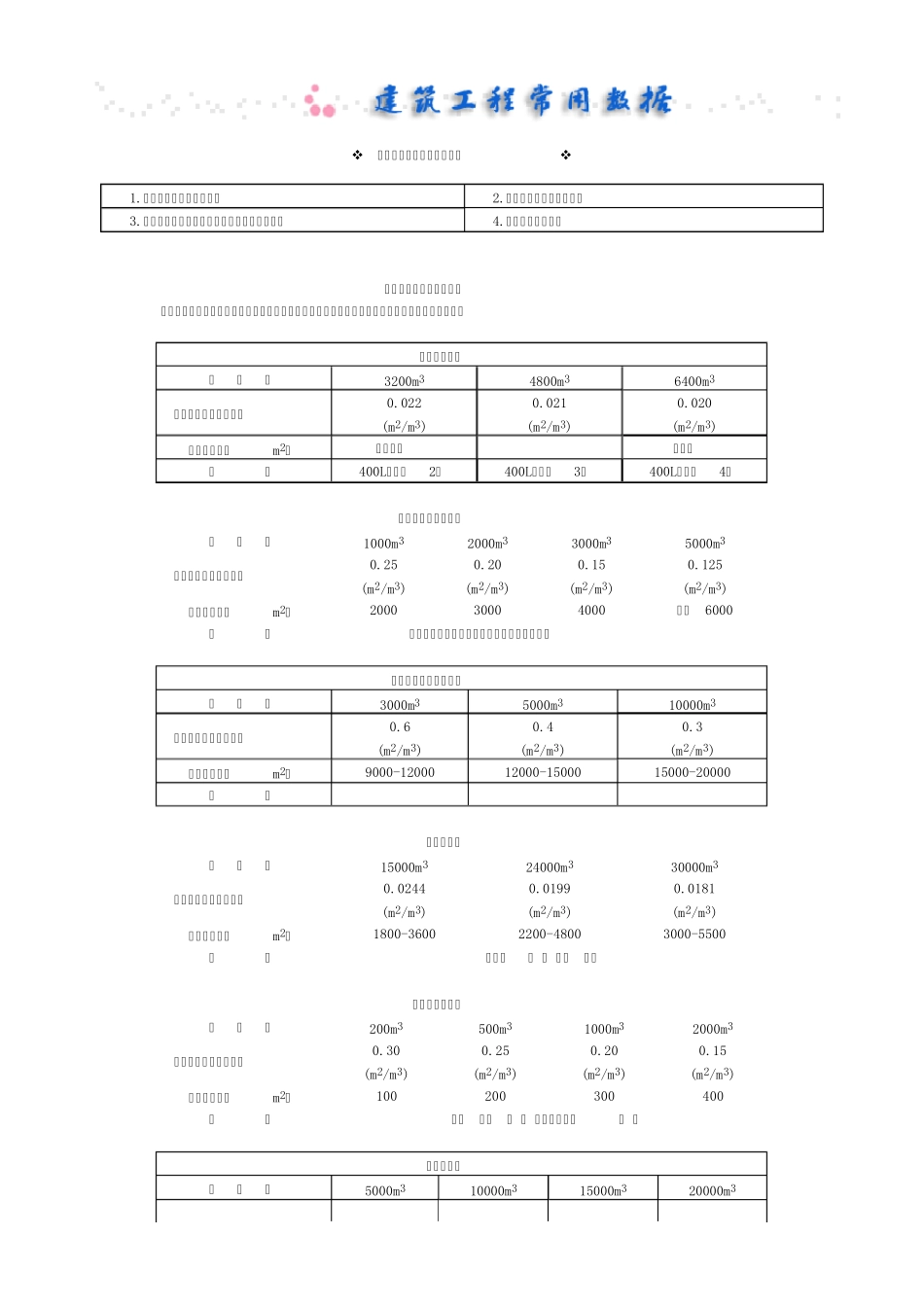 建筑工地临时设施参考指标_第1页