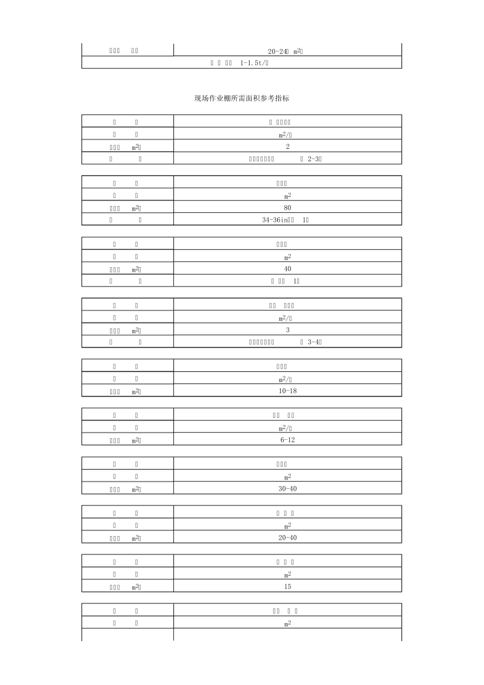 建筑工地临时设施参考指标_第3页