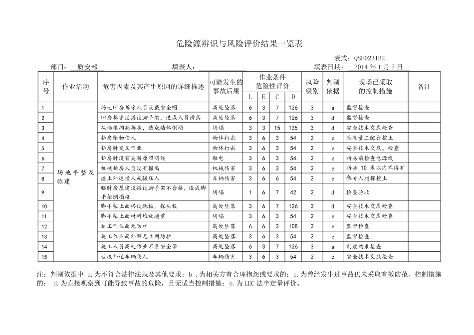 建筑工地危险源辨识、风险评价汇总表_第3页