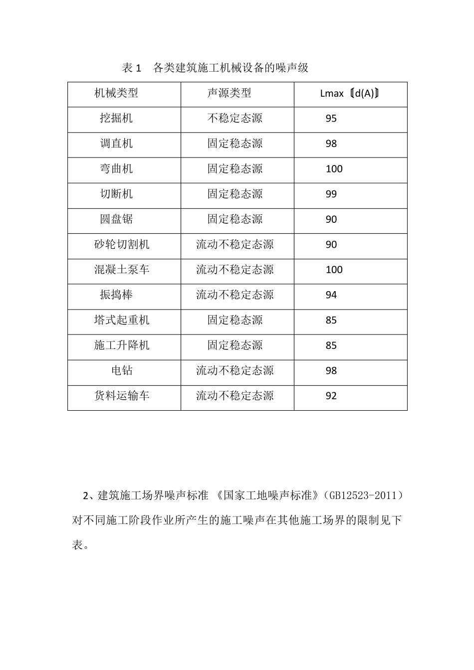 建筑工地噪声控制措施_第3页