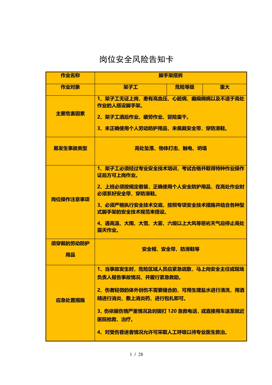 建筑工地岗位安全风险告知卡()_第1页