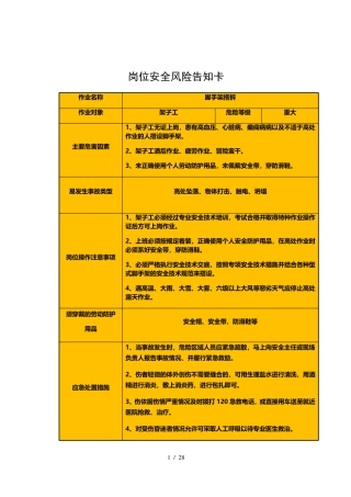 建筑工地岗位安全风险告知卡()