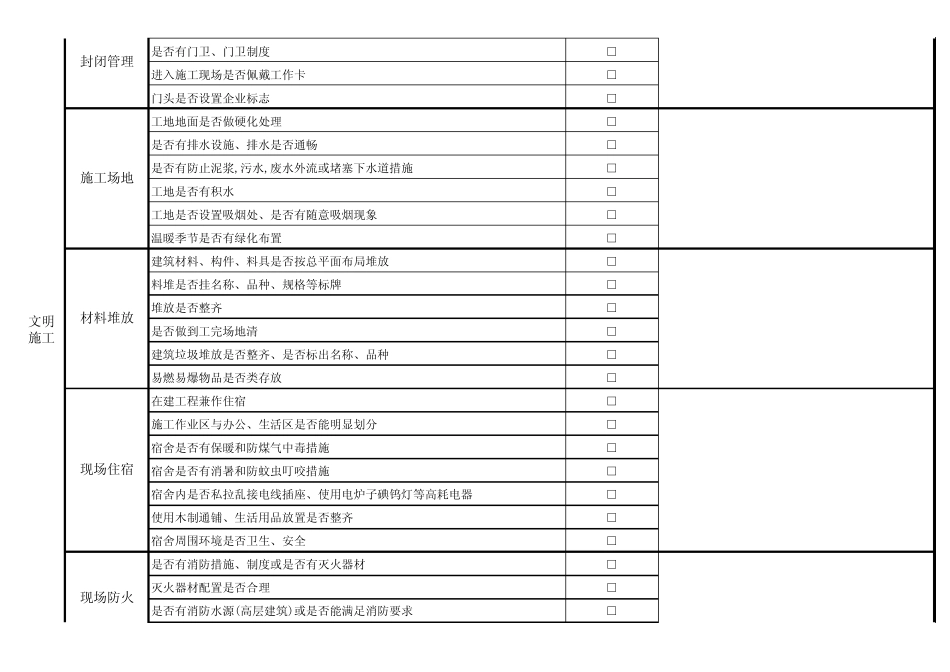 建筑工地施工现场安全检查表(JGJ59)_第3页