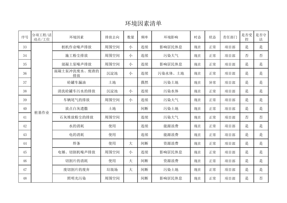 建筑工地环境因素清单_第3页
