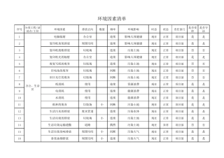 建筑工地环境因素清单