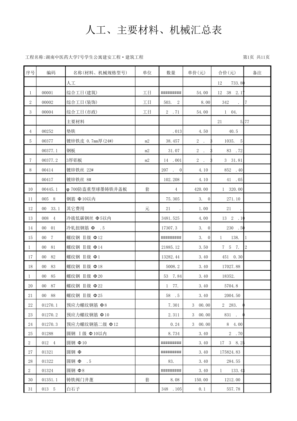 建筑工程(工程量清单)预算书_第1页
