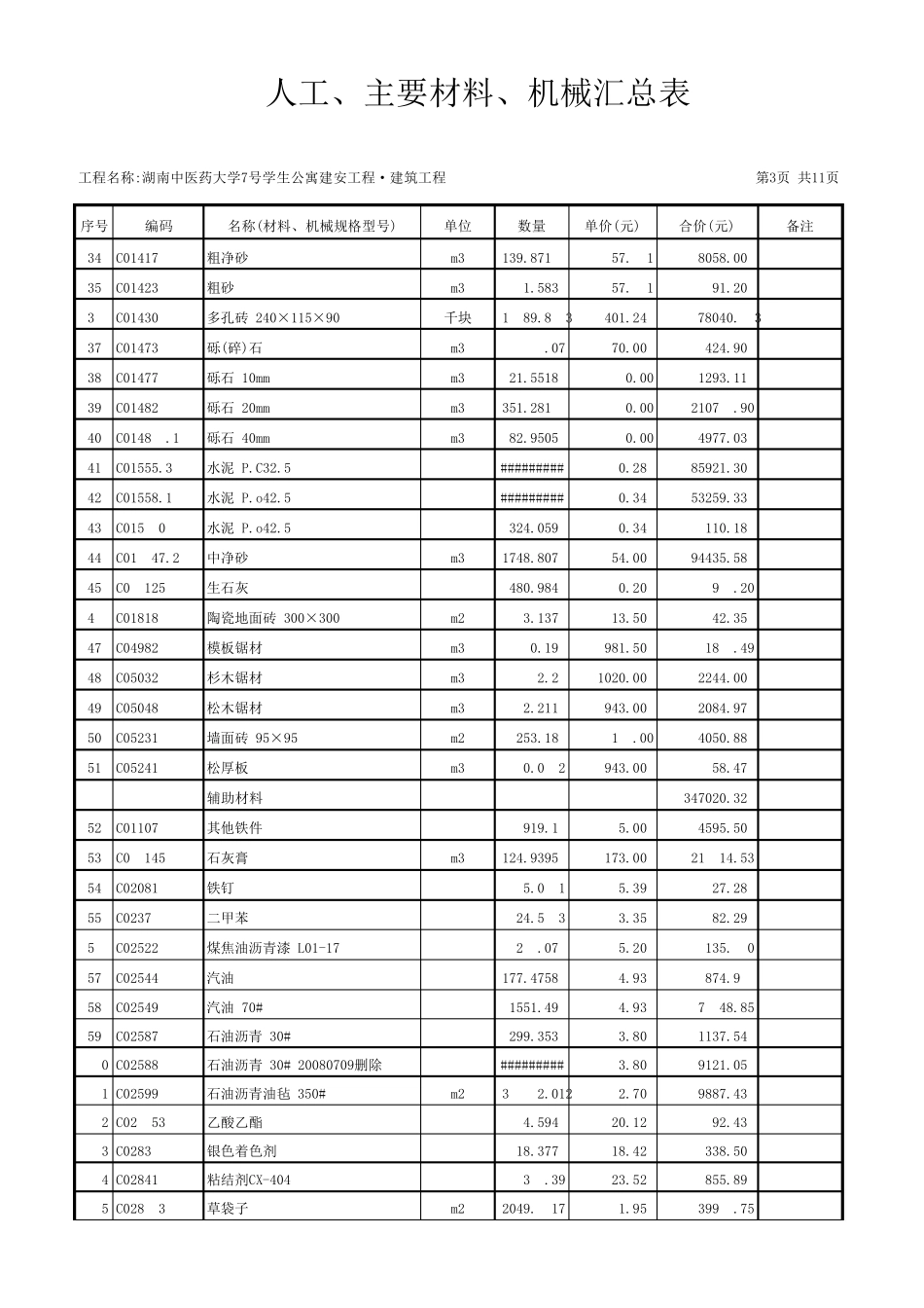 建筑工程(工程量清单)预算书_第3页