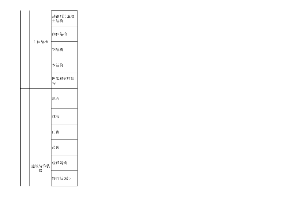 建筑工程10大分部(子分部)工程、分项工程划分_第2页