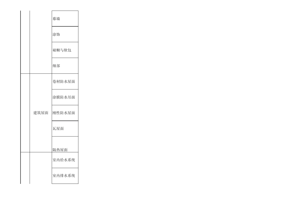 建筑工程10大分部(子分部)工程、分项工程划分_第3页