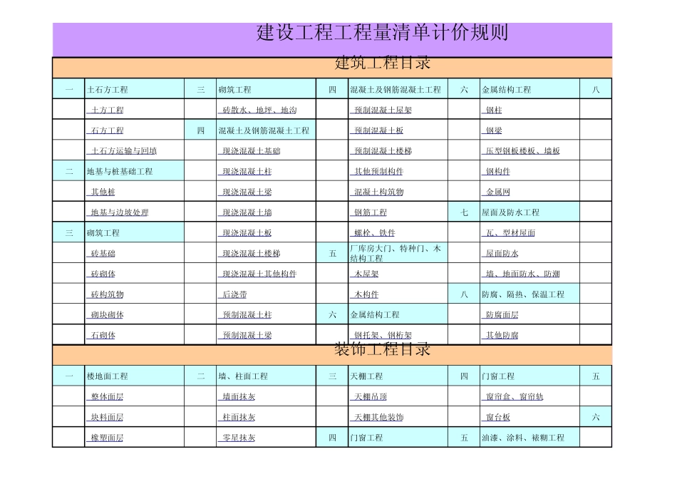 建筑工程2013工程量清单(电子表格版本)方便实用_第1页