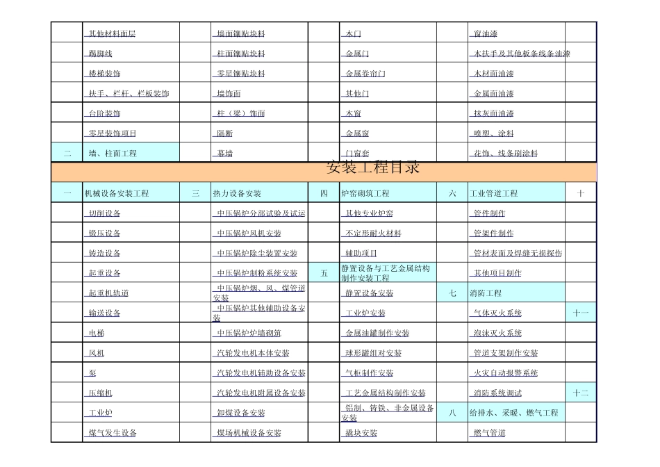 建筑工程2013工程量清单(电子表格版本)方便实用_第2页