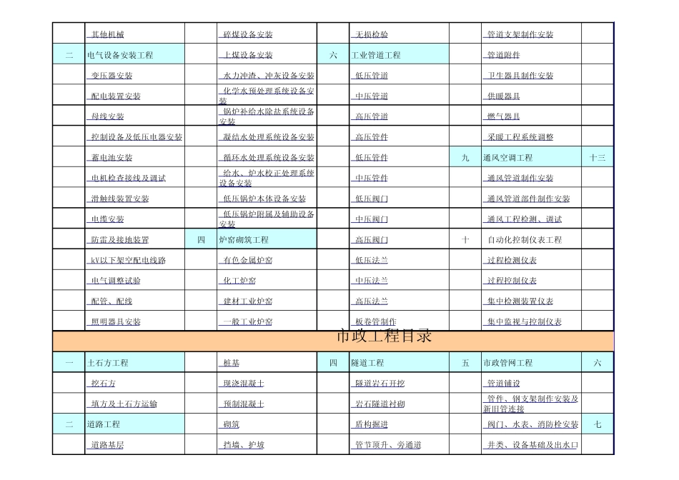 建筑工程2013工程量清单(电子表格版本)方便实用_第3页
