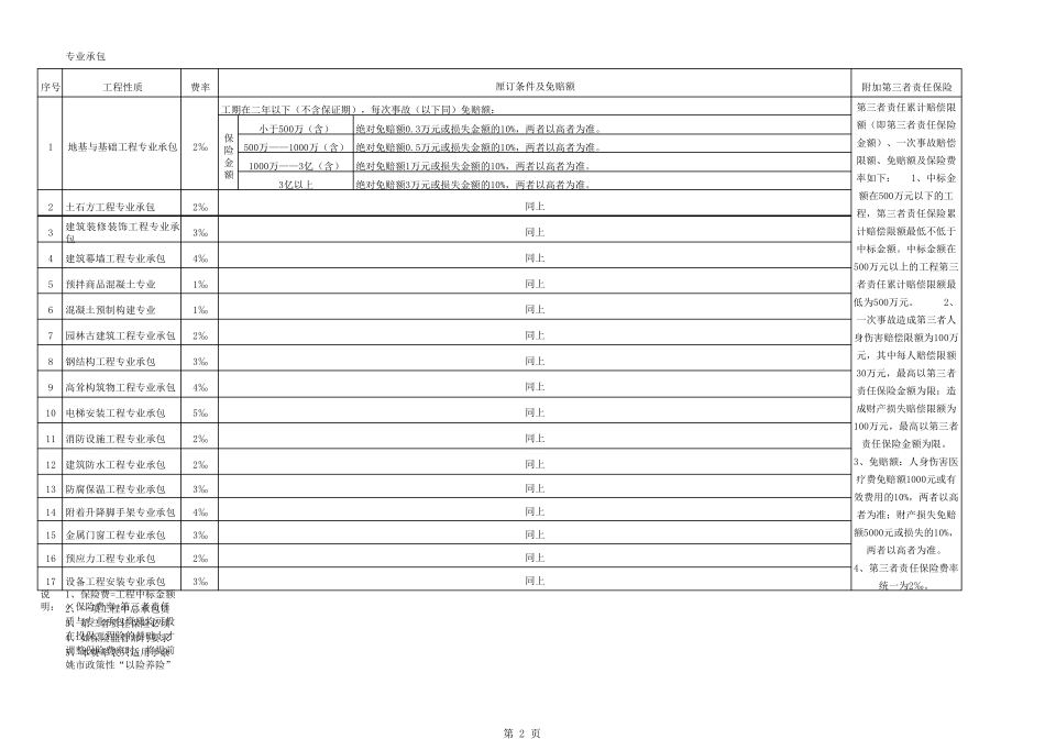 建筑工程一切险费率_第2页