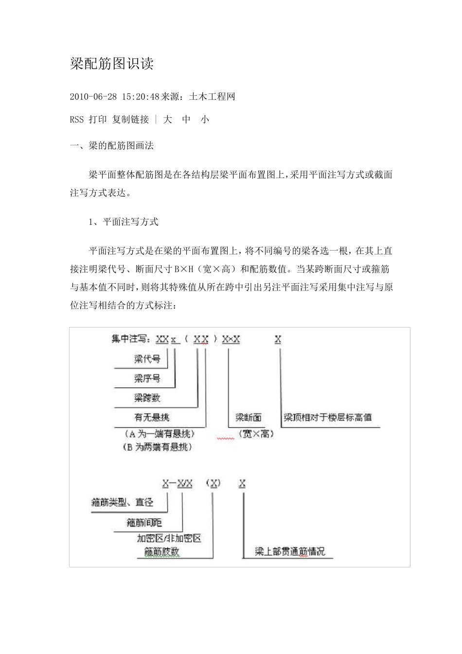 建筑工程中梁配筋平法图标识_第1页