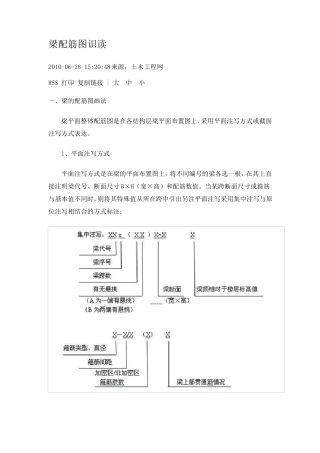 建筑工程中梁配筋平法图标识
