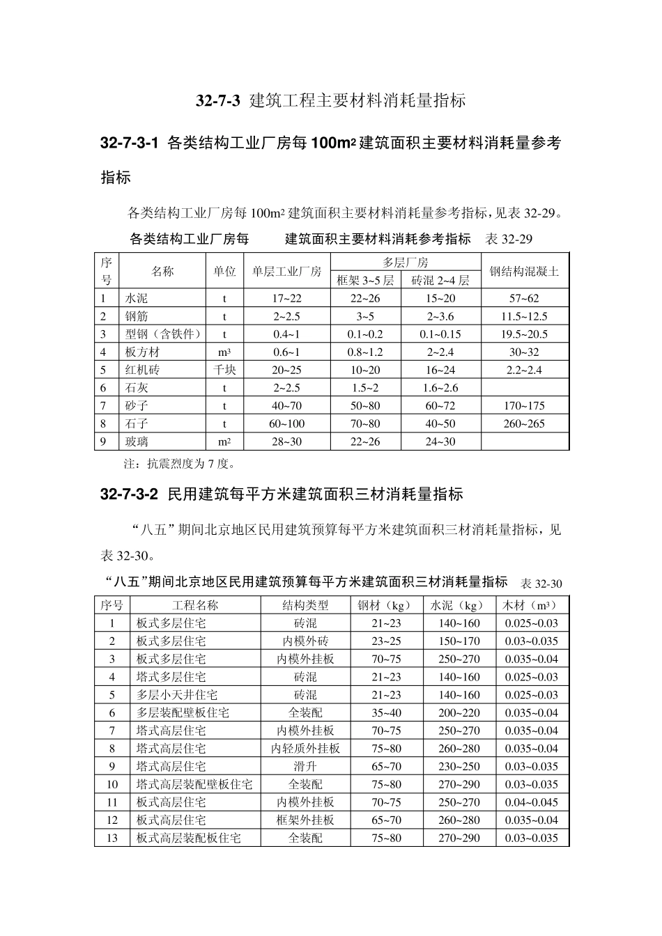 建筑工程主要材料消耗量指标_第1页