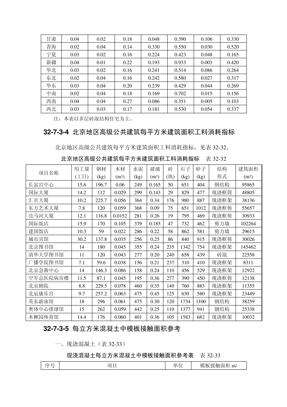 建筑工程主要材料消耗量指标_第3页