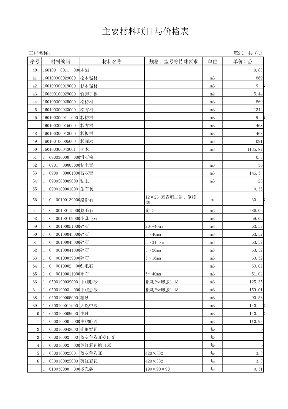 建筑工程主要材料项目与价格表_第2页