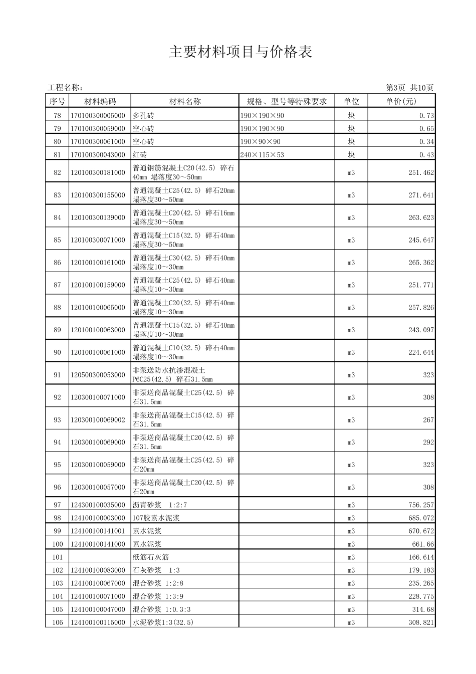 建筑工程主要材料项目与价格表_第3页
