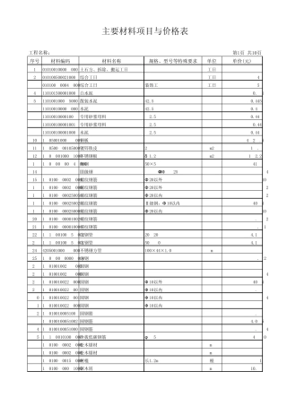 建筑工程主要材料项目与价格表