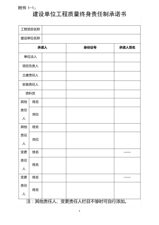 建筑工程五方责任主体工程质量终身制承诺书