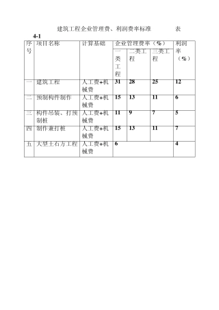 建筑工程企业管理费