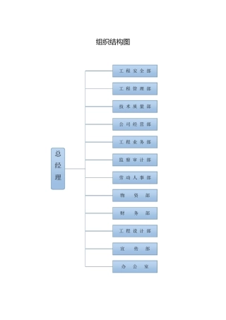 建筑工程公司岗位职责