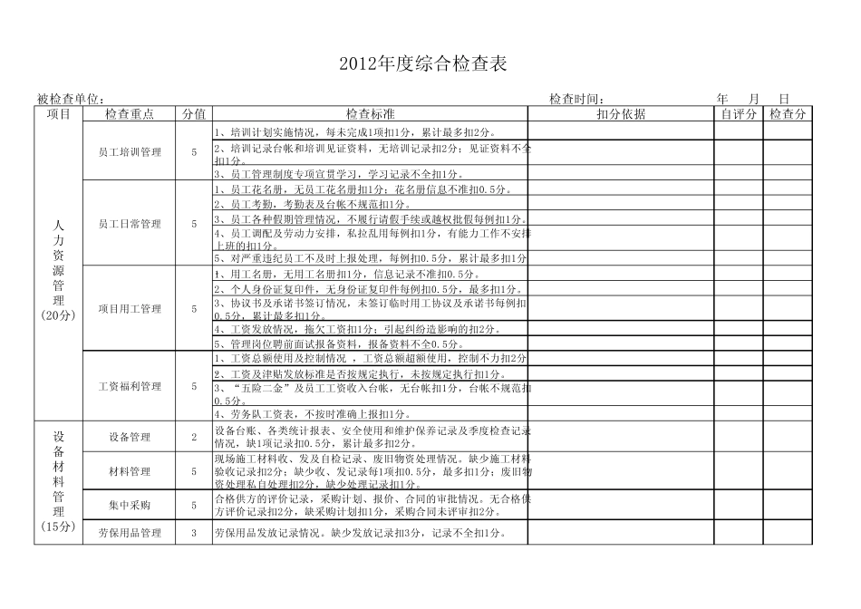 建筑工程公司项目及分公司检查表_第3页