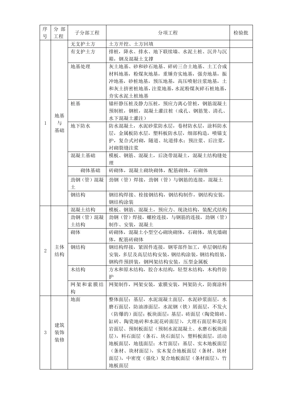 建筑工程内业资料()_第3页