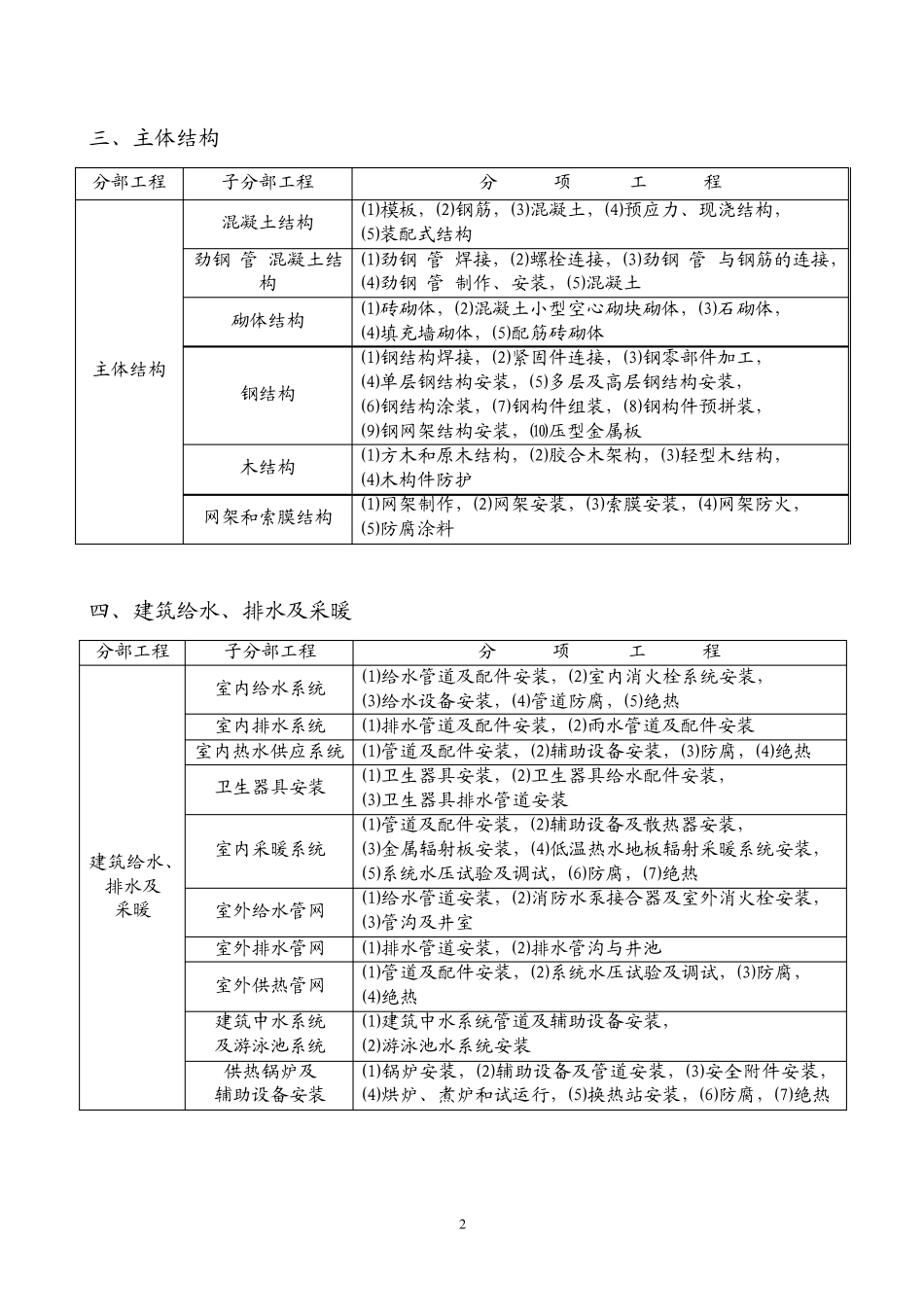 建筑工程分部、子分部、分项划分_第2页