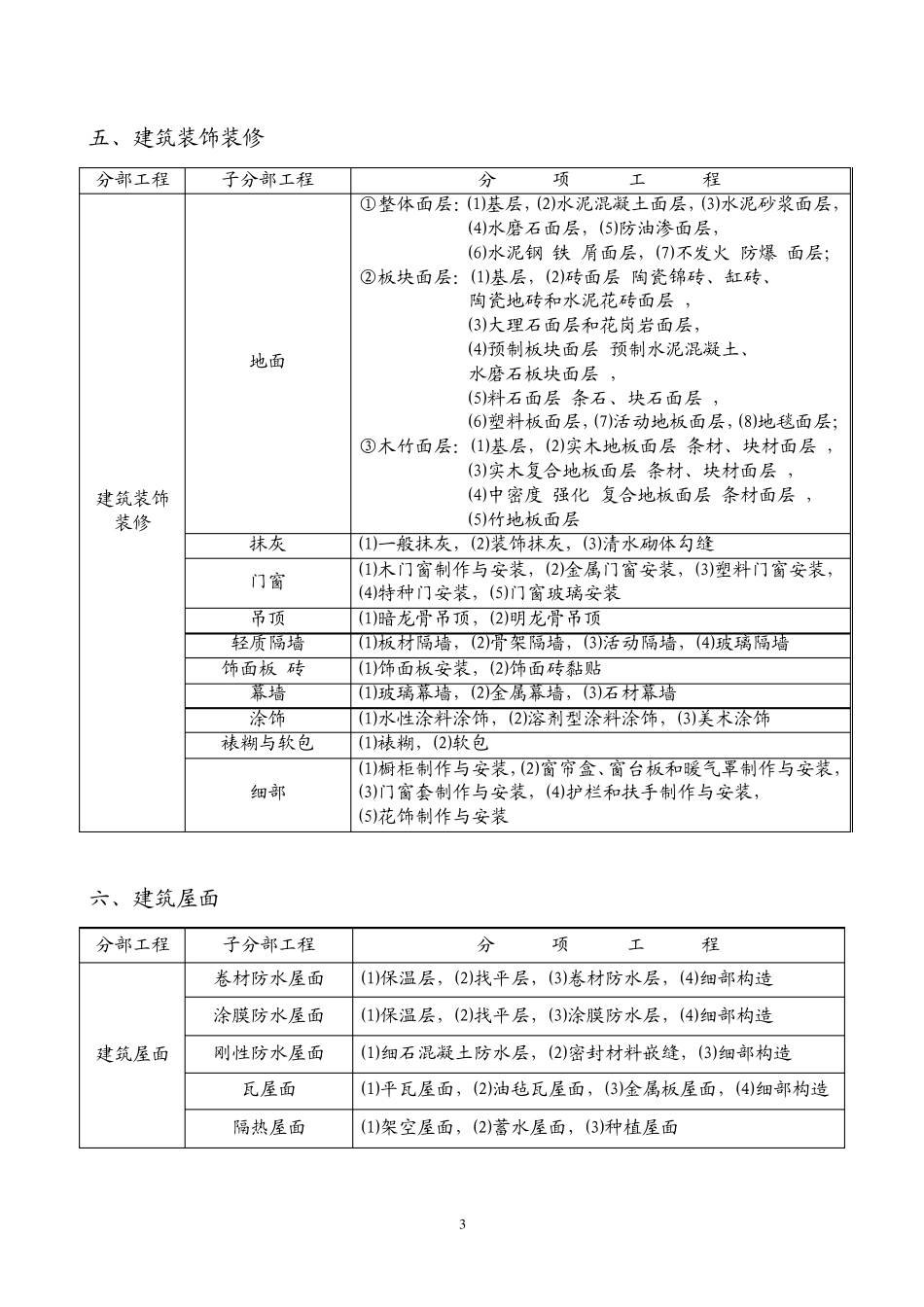 建筑工程分部、子分部、分项划分_第3页