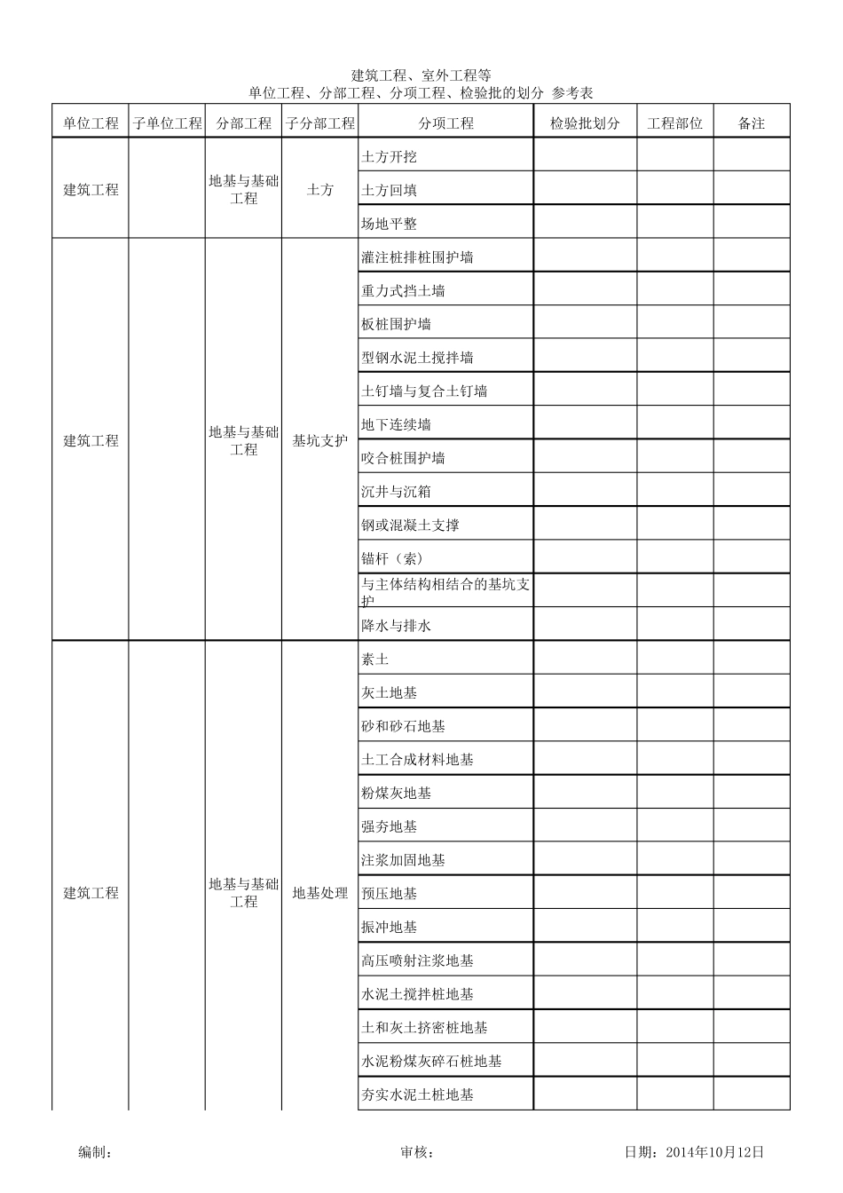 建筑工程分部分项划分表(ExcelGB503002013规范)_第1页