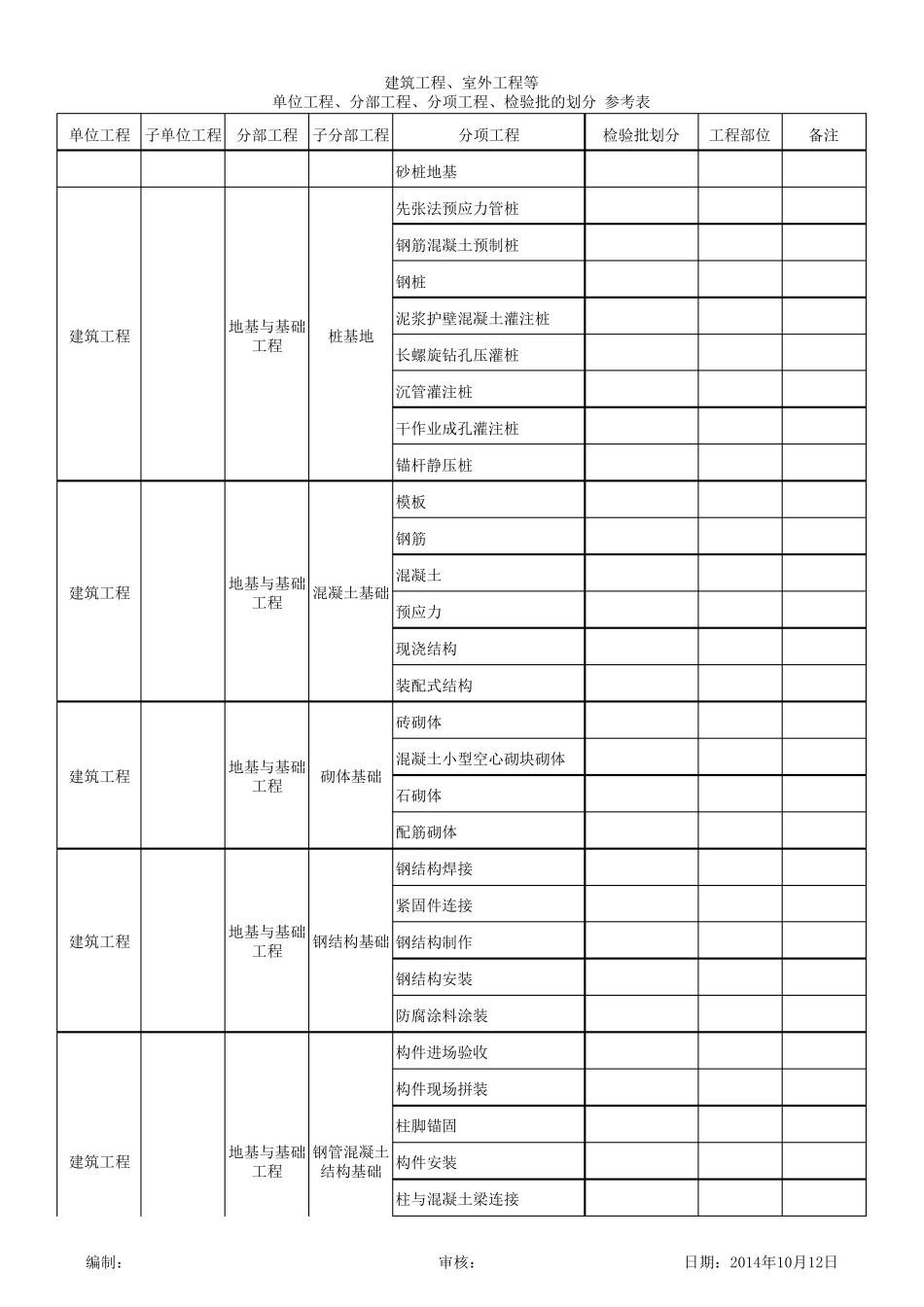 建筑工程分部分项划分表(ExcelGB503002013规范)_第2页