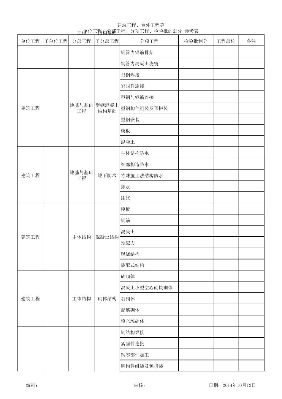 建筑工程分部分项划分表(ExcelGB503002013规范)_第3页