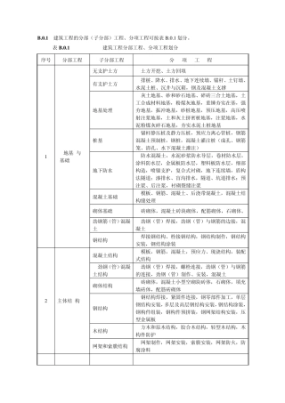 建筑工程分部分项划分表(新增节能及室外工程)