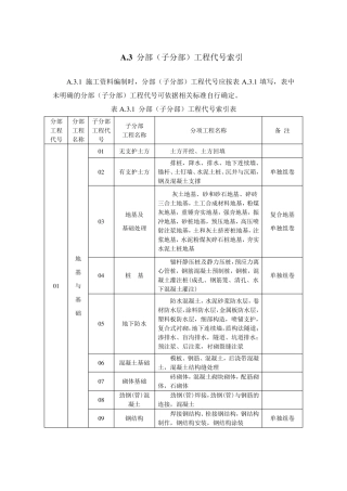 建筑工程分部分项工程划分及代码