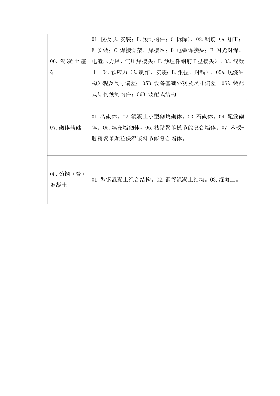建筑工程分部工程,分项工程划分_第2页