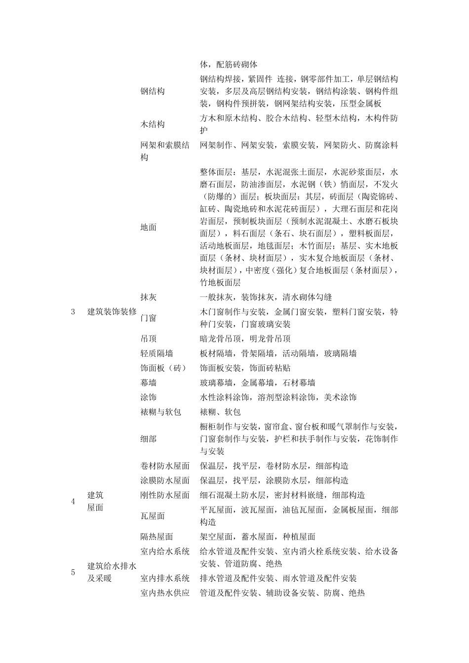 建筑工程划分单位工程_第3页