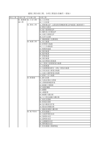 建筑工程分部工程、分项工程划分及编号