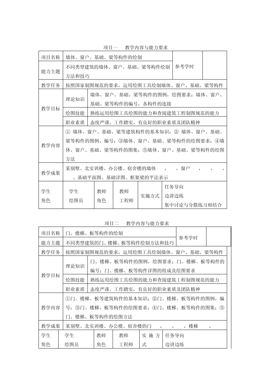 建筑工程制图与识图课程标准_第3页