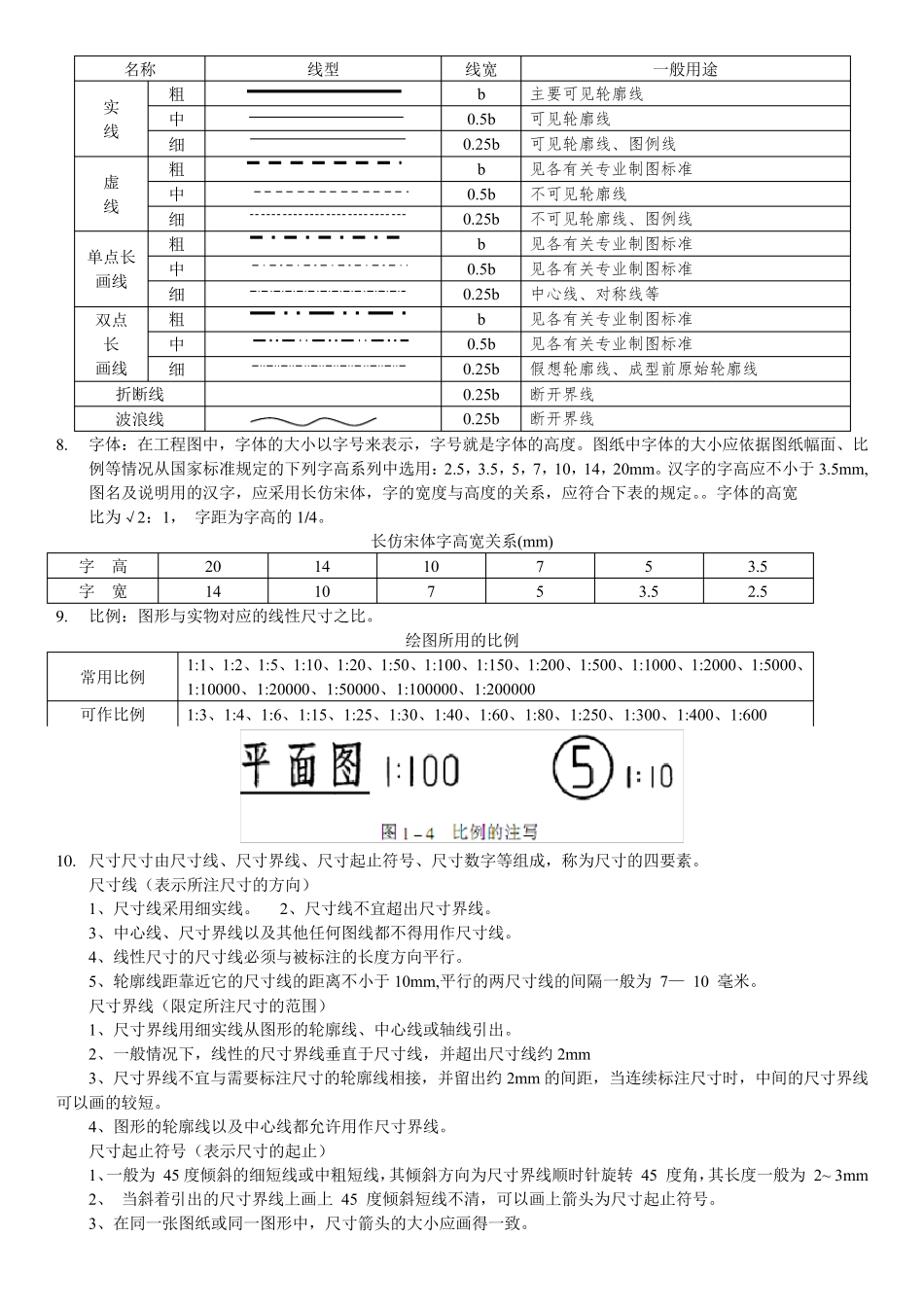 建筑工程制图基础知识复习_第2页