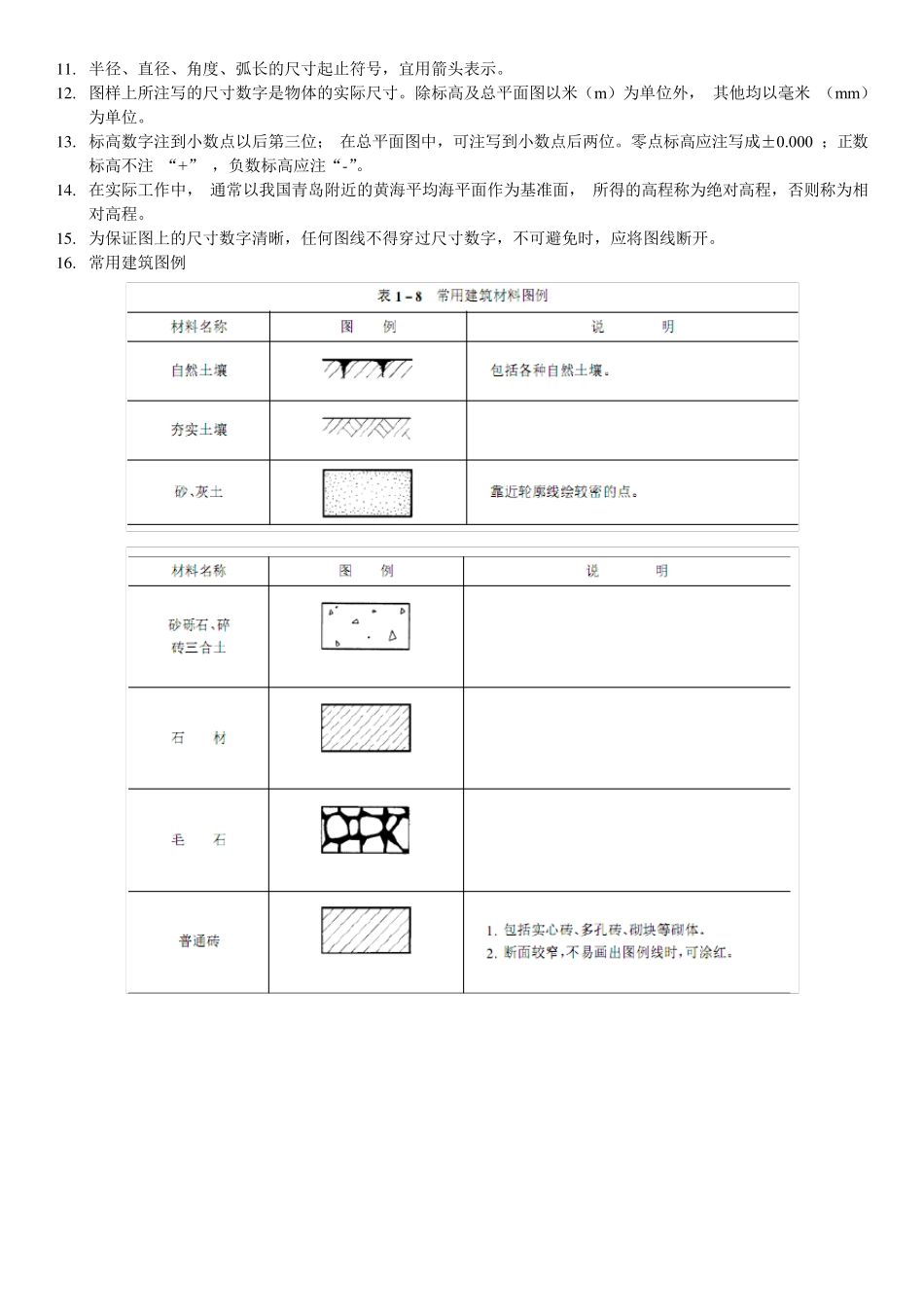 建筑工程制图基础知识复习_第3页