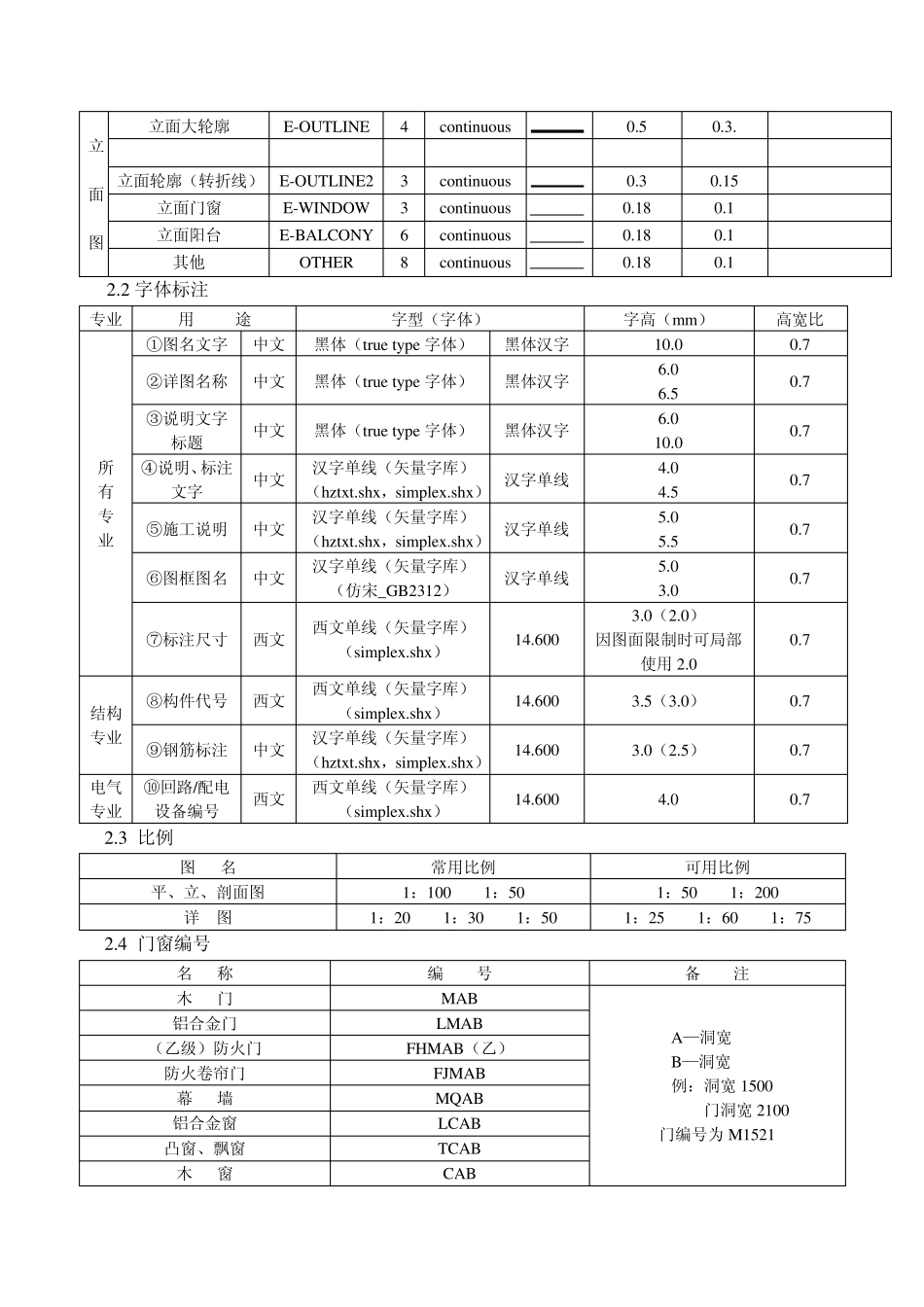 建筑工程制图标准全_第2页