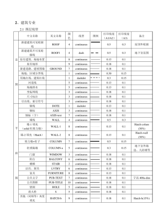建筑工程制图标准全